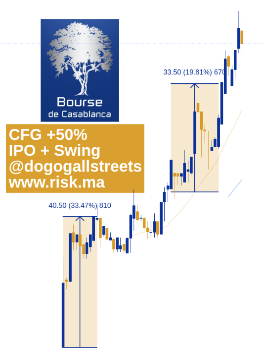 CFG IPO MOROCCO