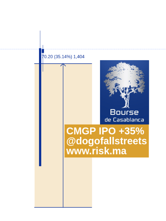 CMGP IPO Bourse de casablanca