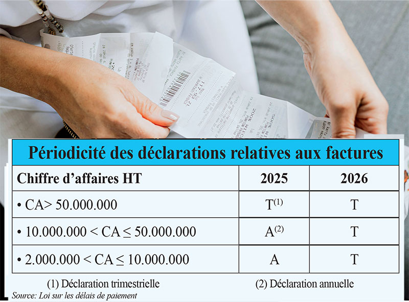 Conformité entreprise: La prime du risque