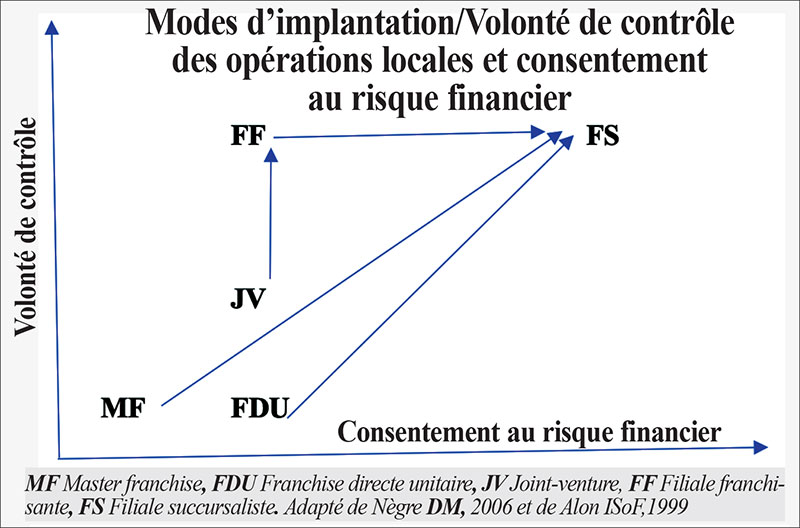 Franchise internationale: Quelles stratégies face aux nouveaux aléas géopolitiques?