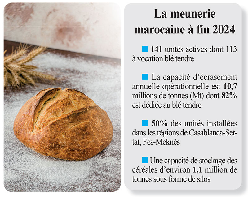 Les minoteries en difficulté: Les opérateurs appellent à une défiscalisation