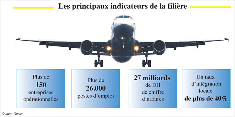 Aéronautique: Comment la filière a pris de l’altitude