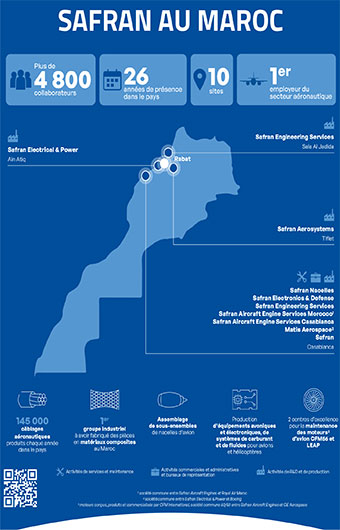 Aéronautique: Nouvelle étape dans la consolidation du hub Maroc