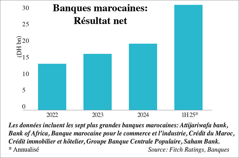 Banques: Capital renforcé, notation inchangée