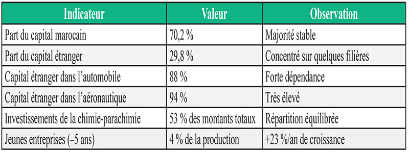 Baromètre de l’industrie: Les moteurs de la croissance