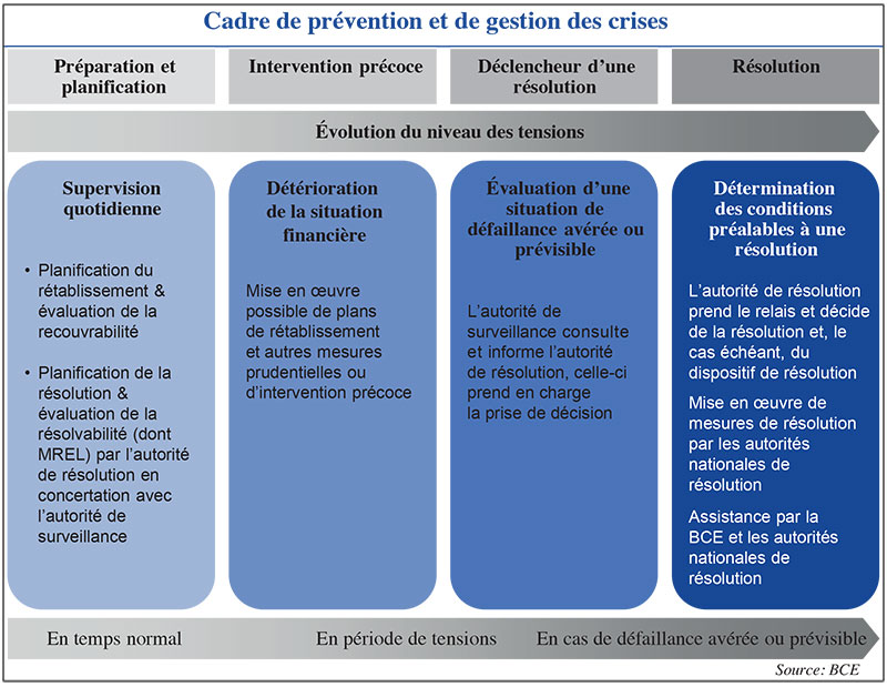 Quand les crises bancaires façonnent les fonctions des banques centrales
