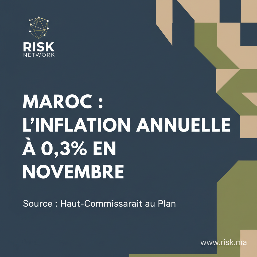 Maroc : L&rsquo;inflation annuelle à 0,3% en novembre
